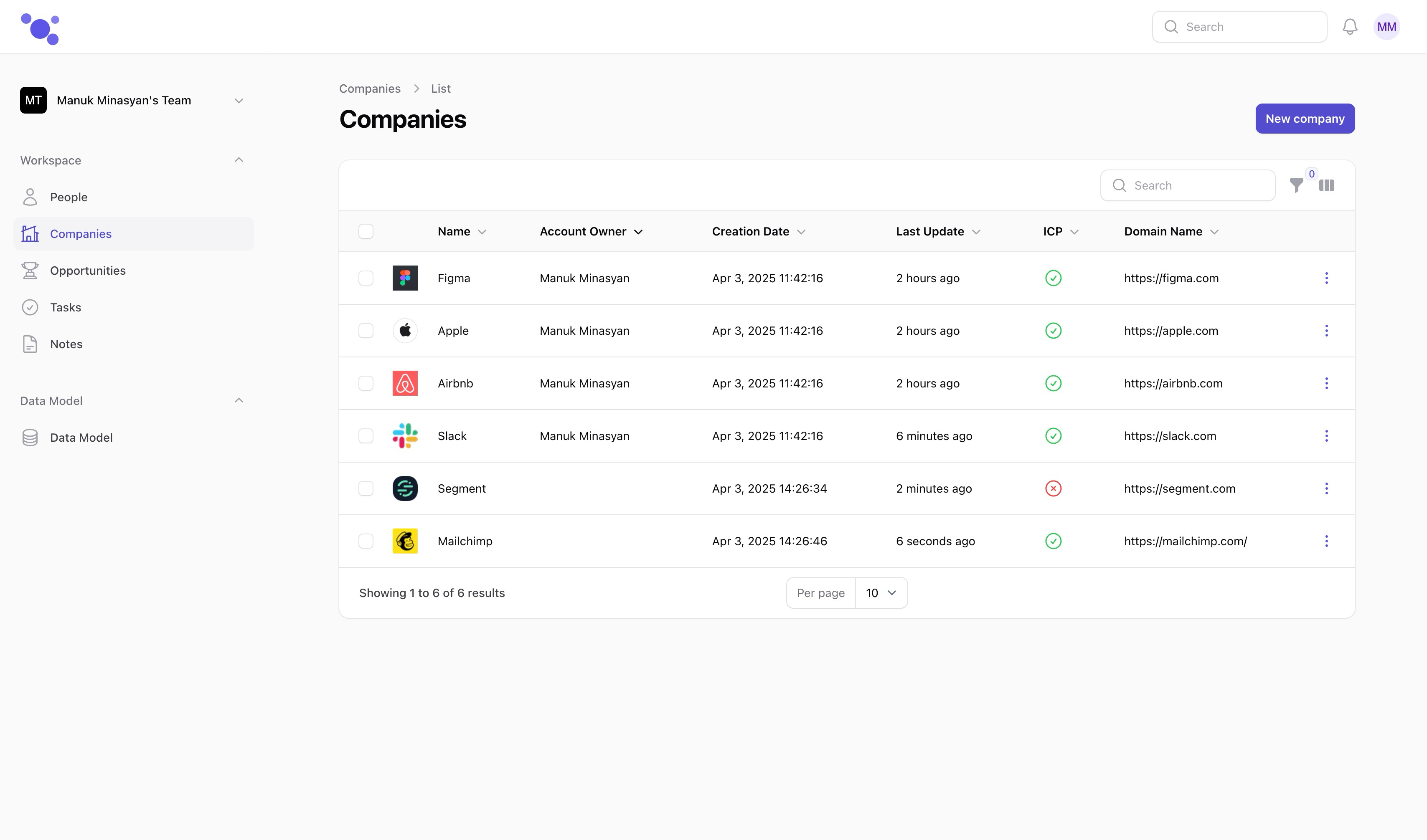 Relaticle CRM Dashboard
